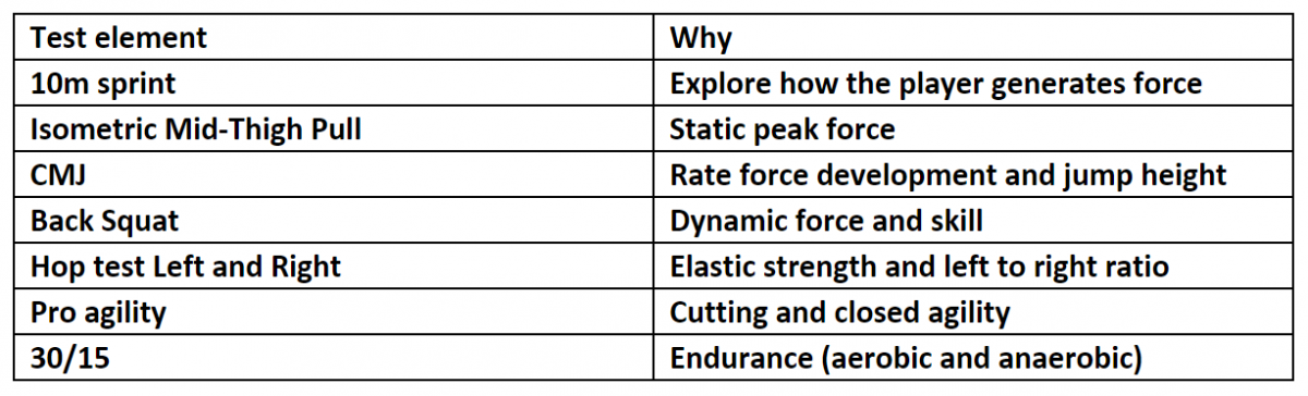 Netball - The Importance of Physical Preparation - THE STRENGTH CODE