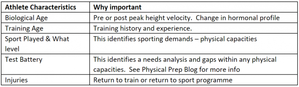 Athlete Development- Monitoring Training Loads - THE STRENGTH CODE
